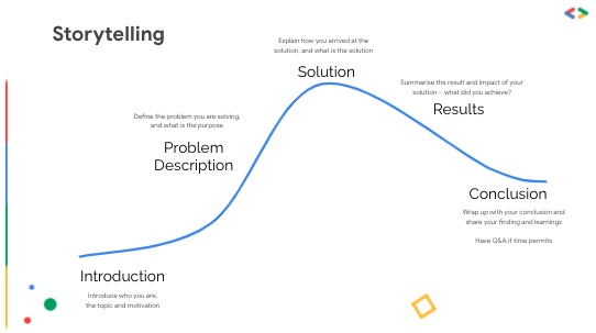 Structuring slides